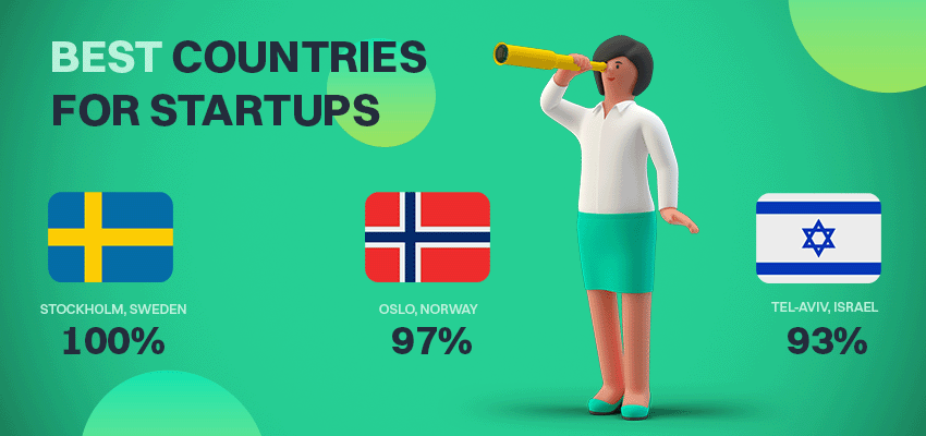 Best_countries_startups