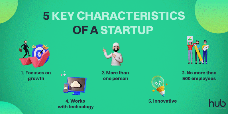 what is a startup?