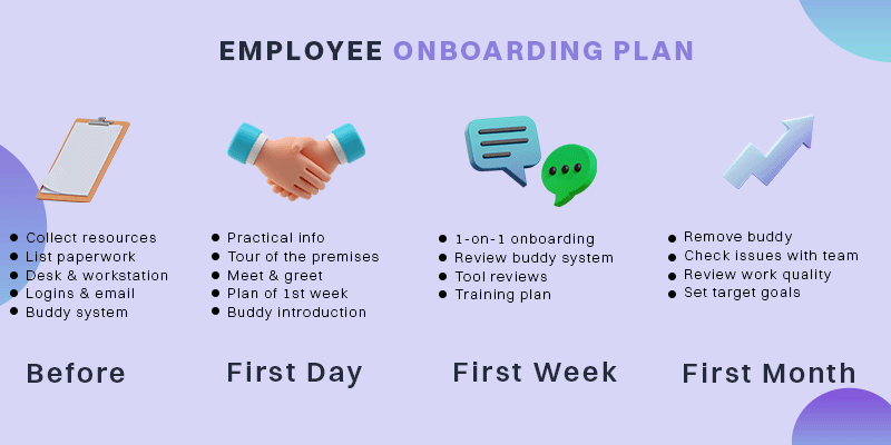 onboarding