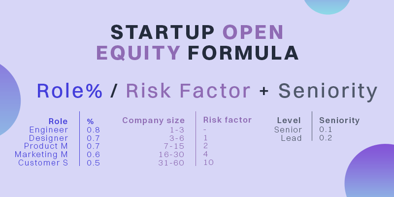 startup equity formula